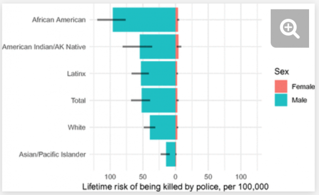 PoliceRisk.png